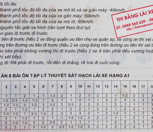 Đáp án thi bằng lái xe máy hạng A1 mới cập nhật dap-an-thi-bang-lai-xe-may-hang-a1-moi-cap-nhat